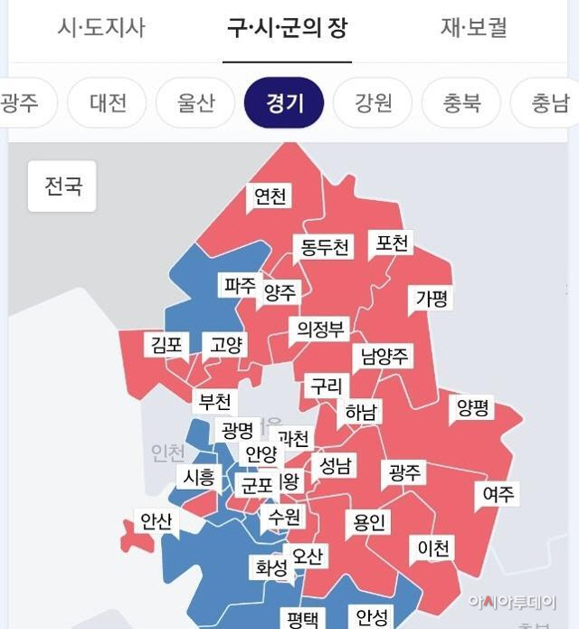 정당별 경기도 시장군수