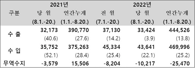 관세