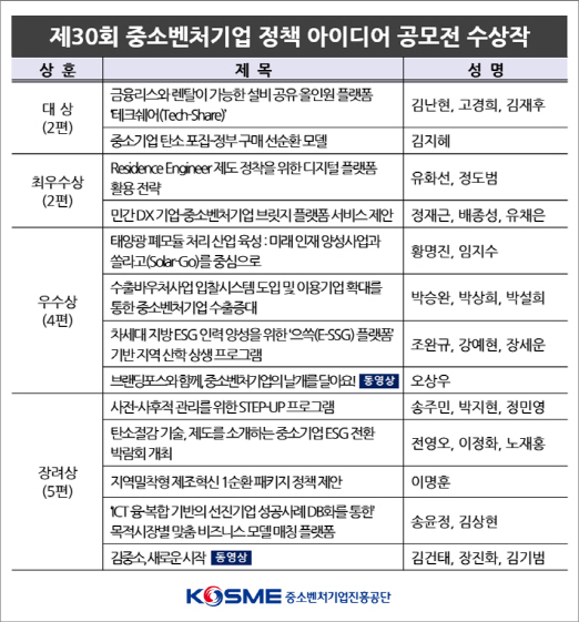 참고. 정책 아이디어 공모전 수상작