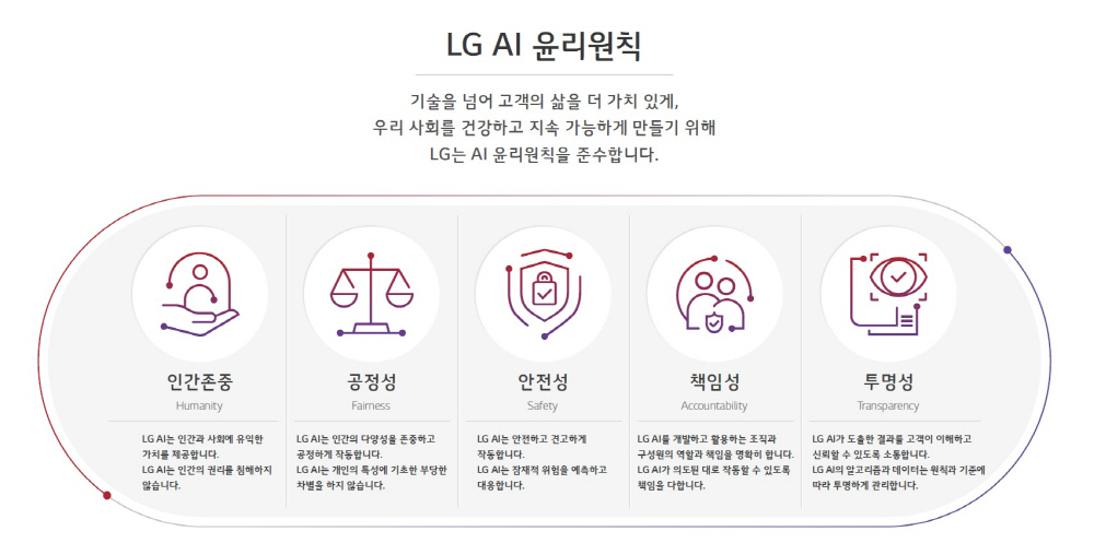 LG AI 윤리원칙