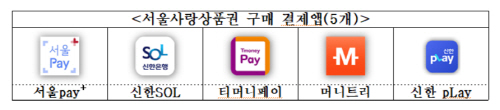 서울사랑상품권 구매결제앱
