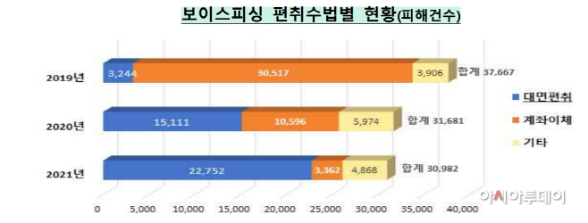 보이스피싱