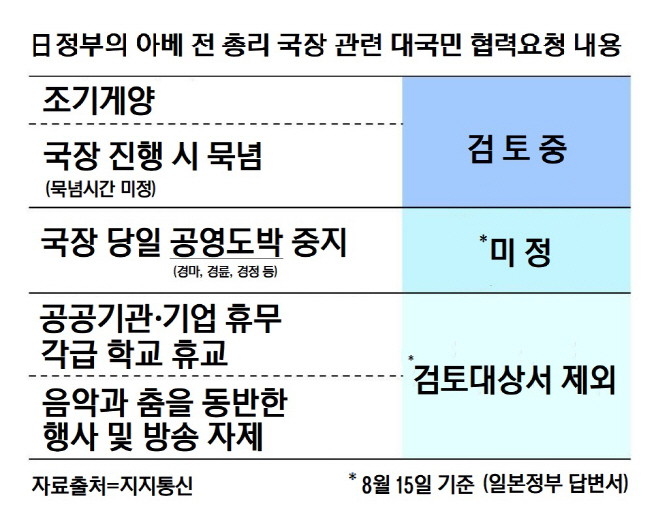 아베국장_일본정부_대국민요청
