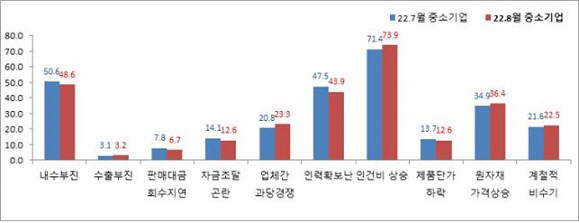 중앙회