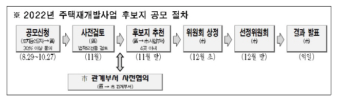 신통