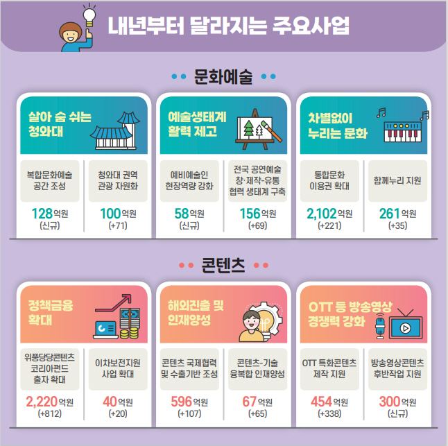 ㅇ