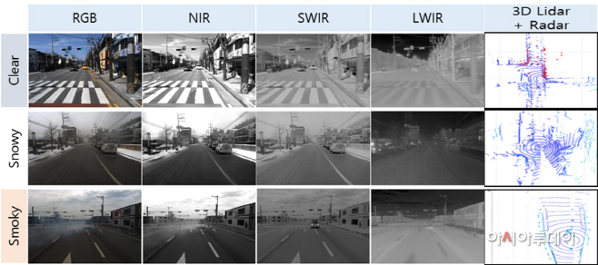 [ADD사진자료] 센서 획득 자료