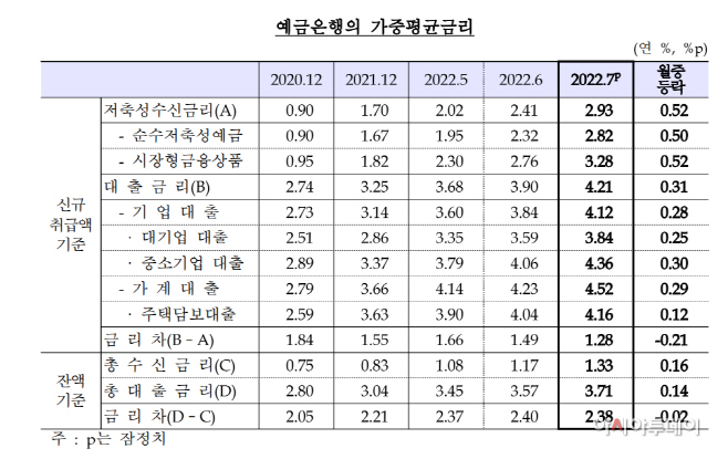 한은 가중