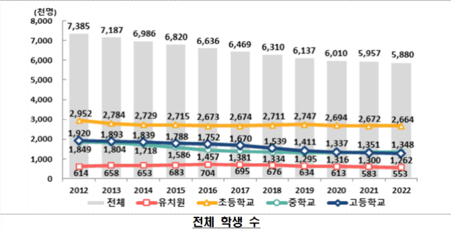 교육통계