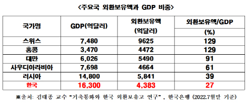 gdp