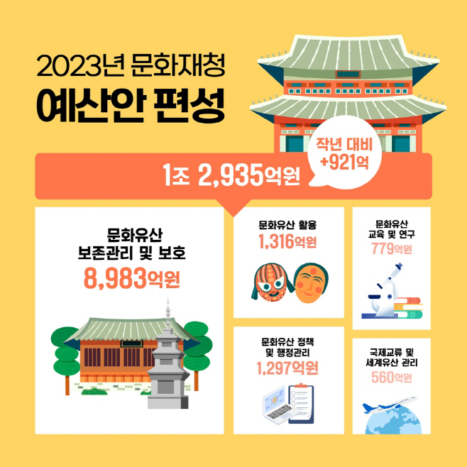 ㅇ