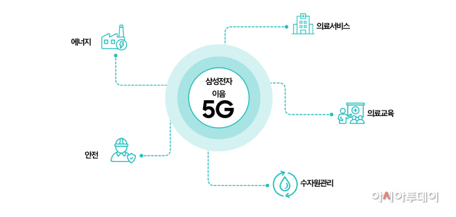 이음5G 인포그래픽