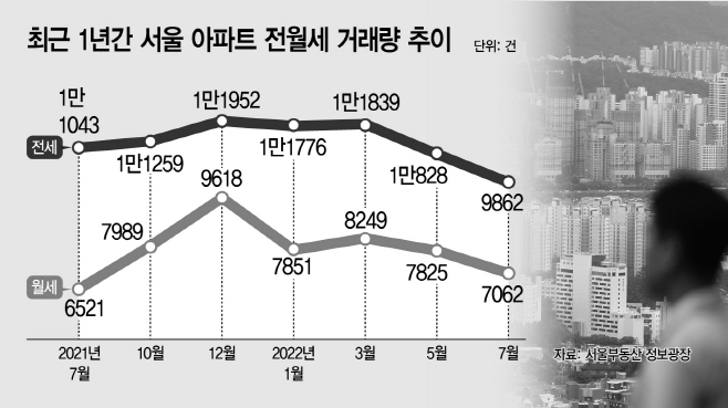 부동산