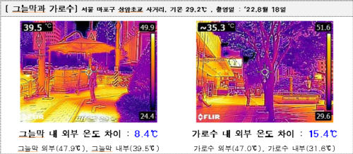 열감지 시스템