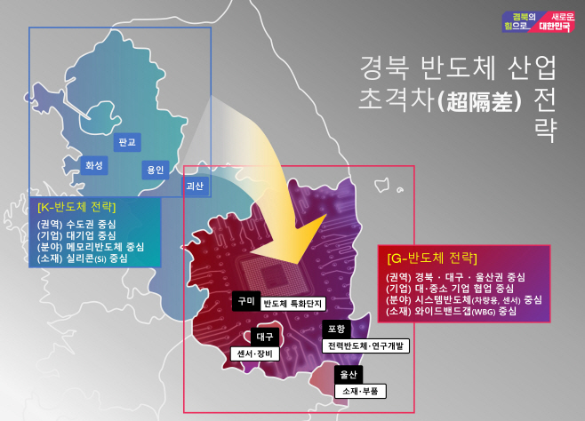 [보조자료]_반도체_추진전략(브리핑_가로)_최종판