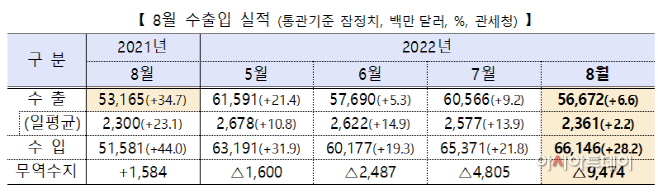무역수지1