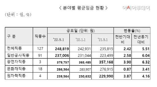 화면 캡처 2022-09-01 225831