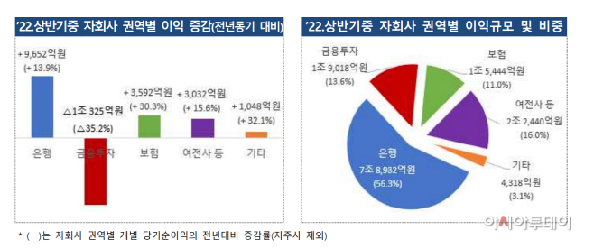 금융지주 캡처