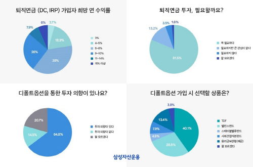 [삼성자산운용 사진자료] 퇴직