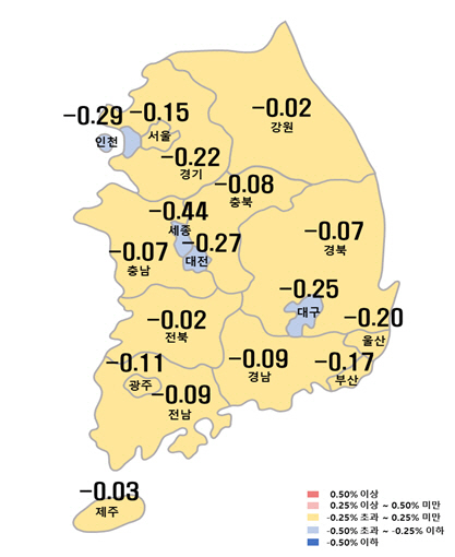 매매