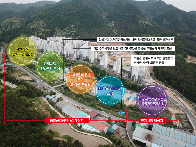 3. 농촌공간정비사업 보도사진