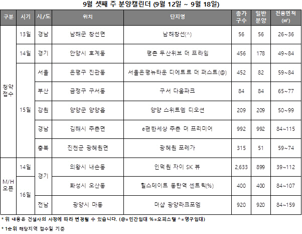 분양