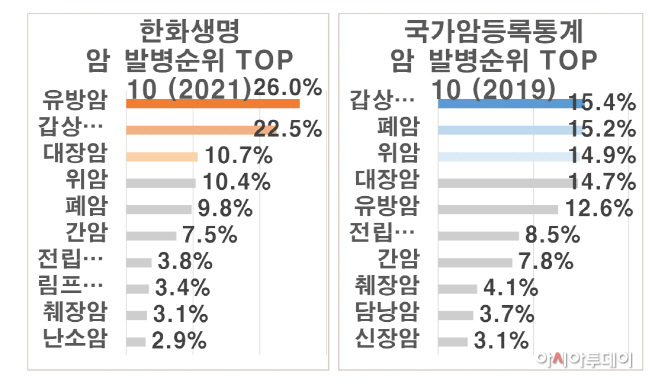 한화생명 캡처