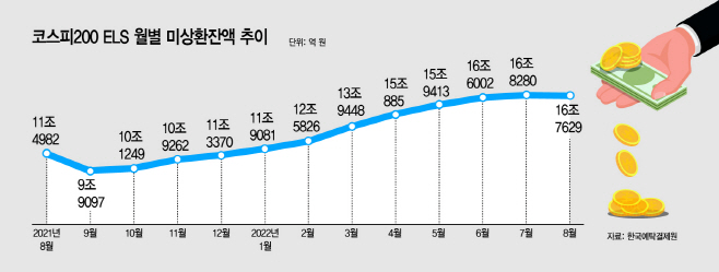 basic_2022