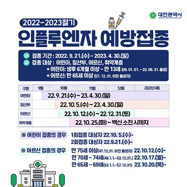 대전시, 인플루엔자