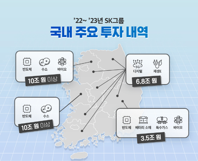 22_23년 국내 투자 내역