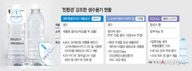 병 재활용에 캔생수, 팩생수까지…‘친환경 생수’ 힘 주는 식품업계 - 아시아투데이