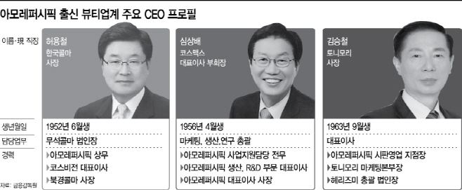아모레퍼시픽 출신 뷰티업계 주요 CEO 프로필