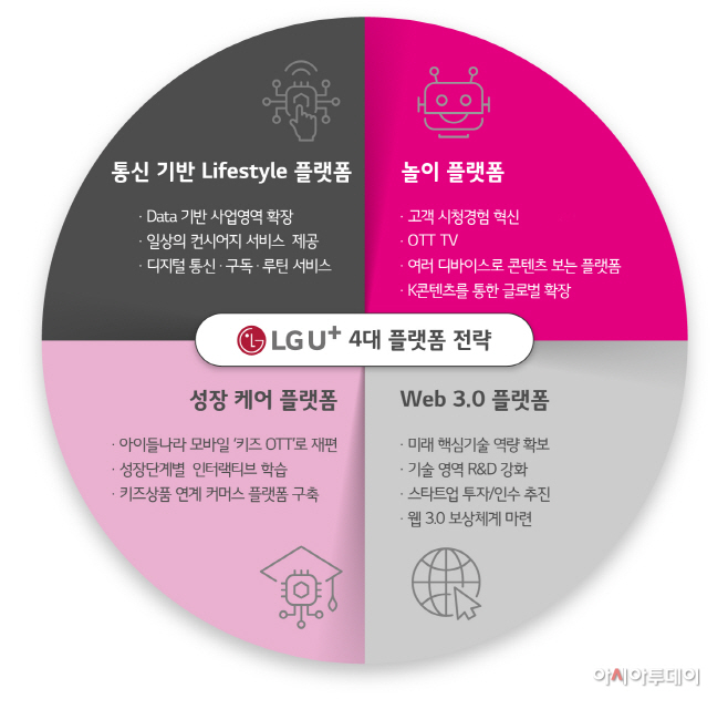 LG유플러스