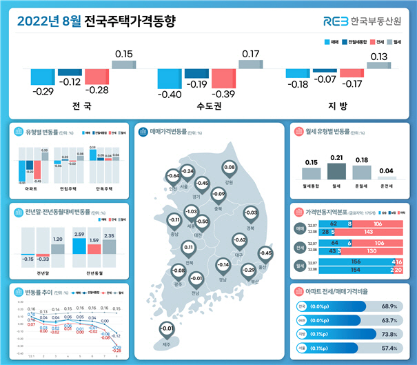 부동산원
