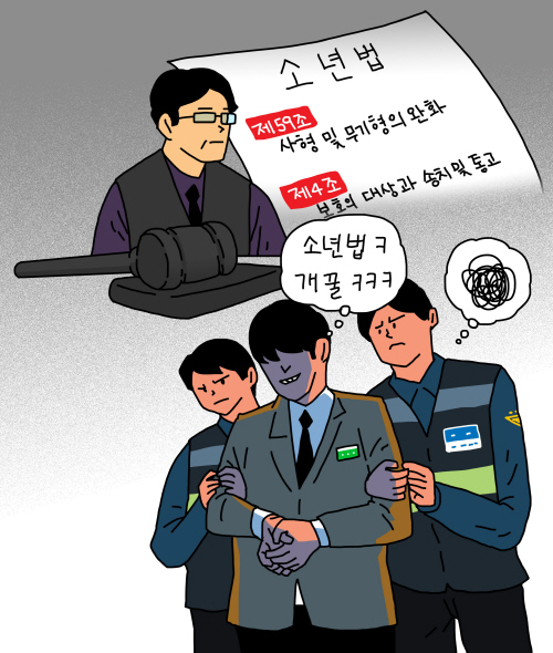 촉법소년