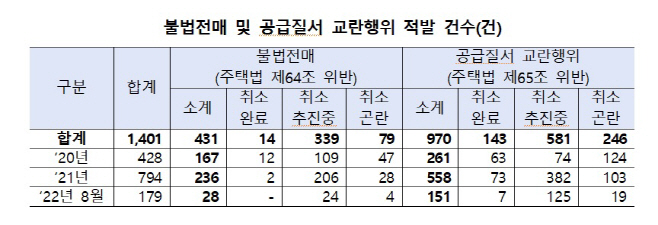 부동산