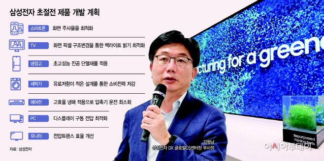 삼성