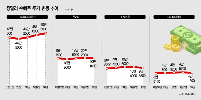 basic_2022