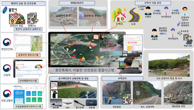 비탈면 종합관리시스템 체계도