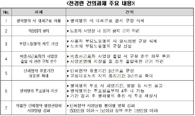 전경련 표