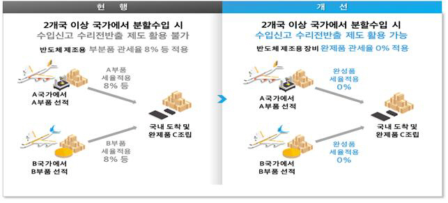 관세