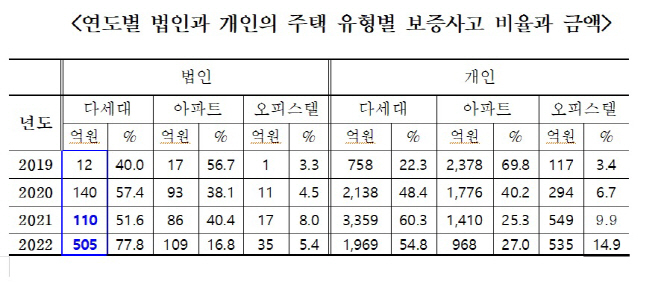 법인