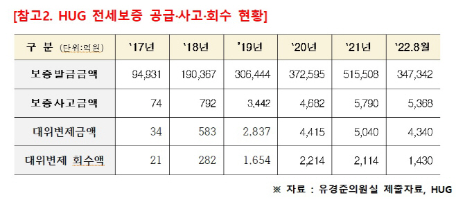 전세보증
