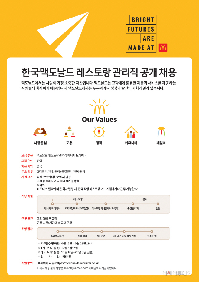 채용 Flyer_210x297 A