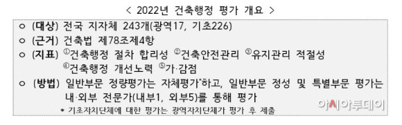 건축행정 평가