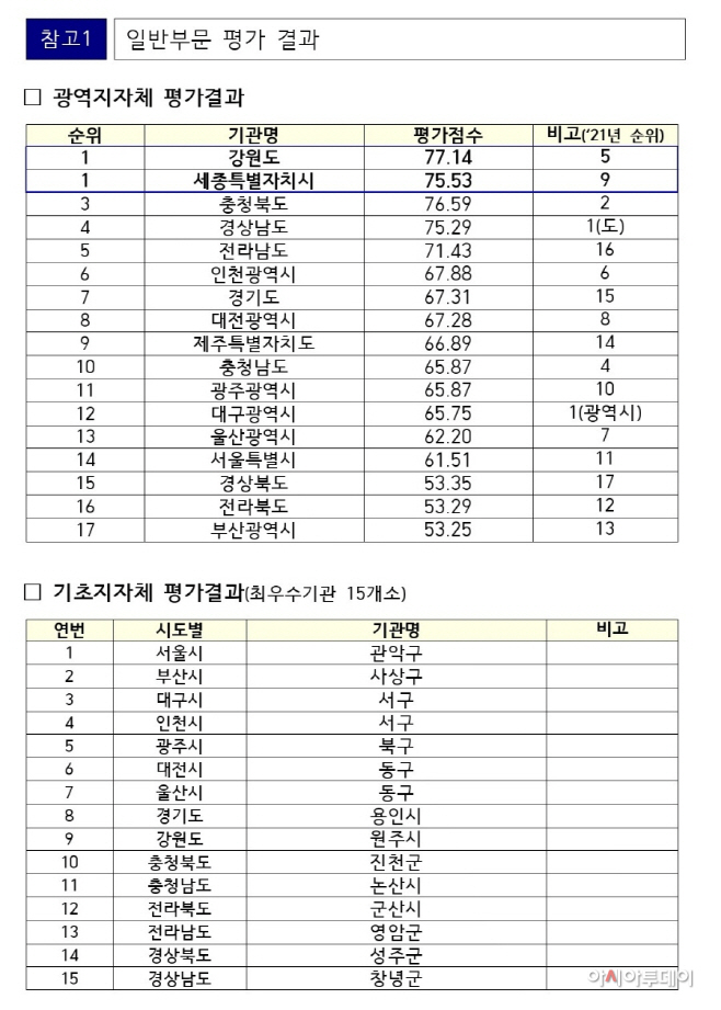 건축행정