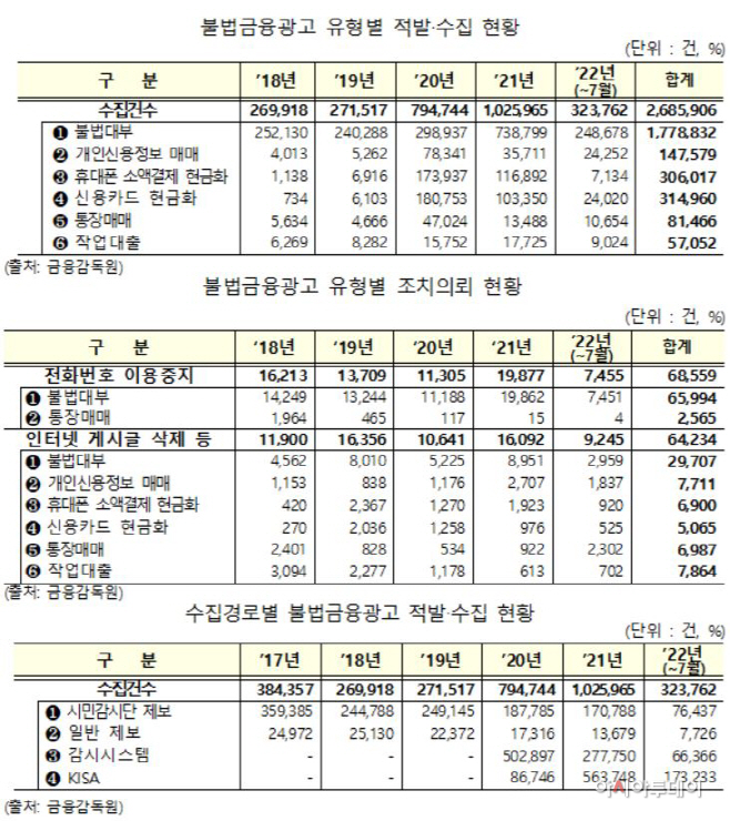 불법금융광고