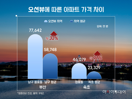 (인포그래픽) 오션뷰에 따른 아파트 가격 차이