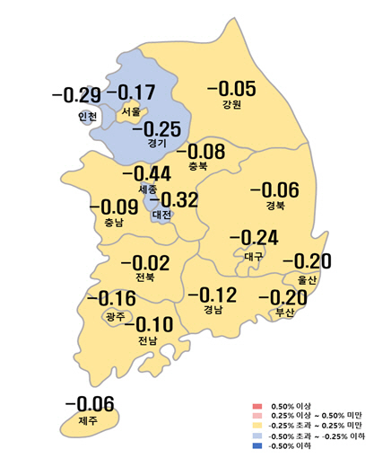 매매