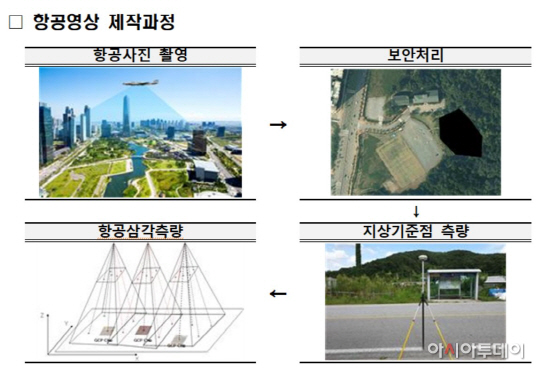 항공영상 제작과정